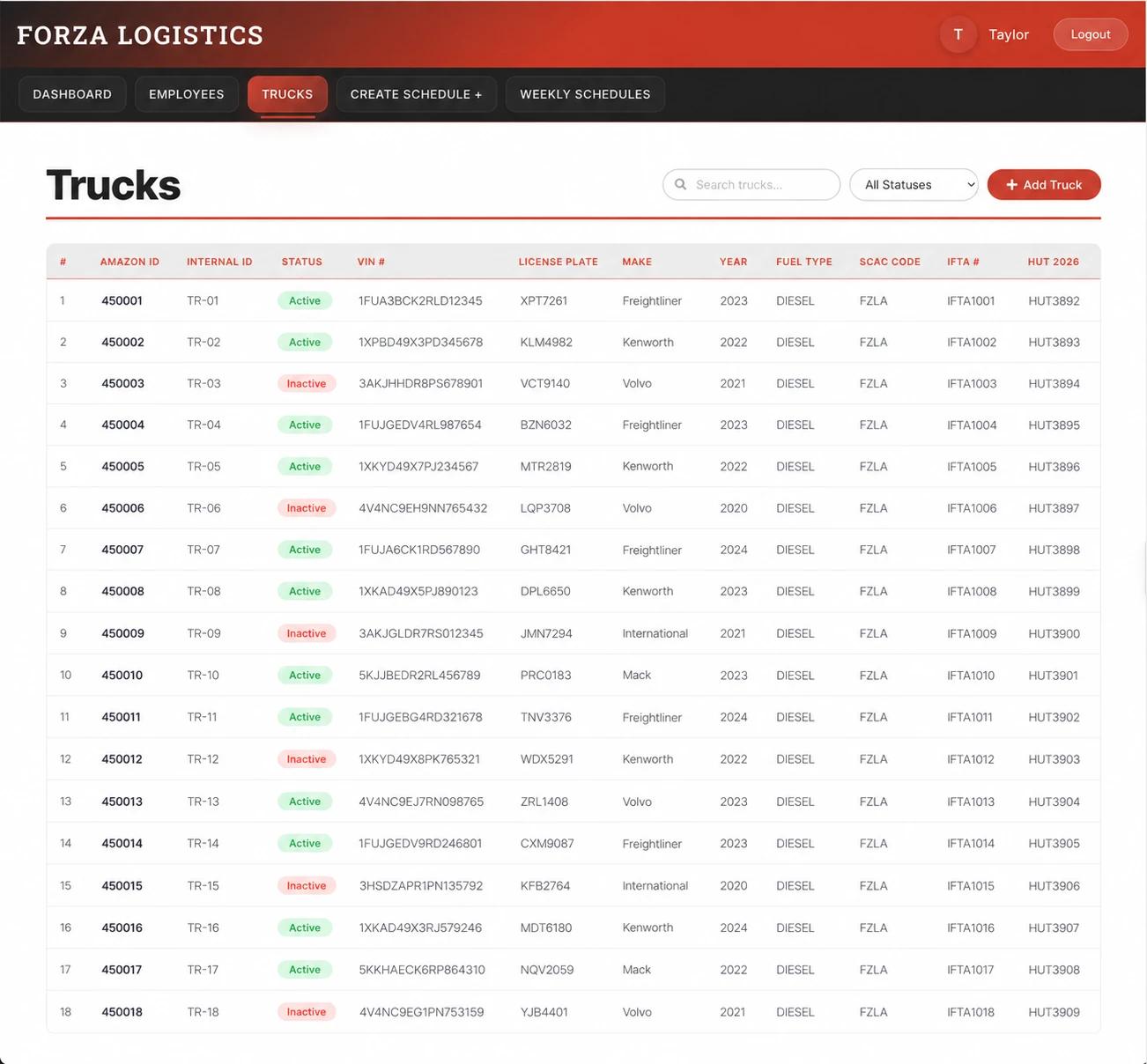 Forza Logistics fleet management dashboard, recreated with anonymized sample data