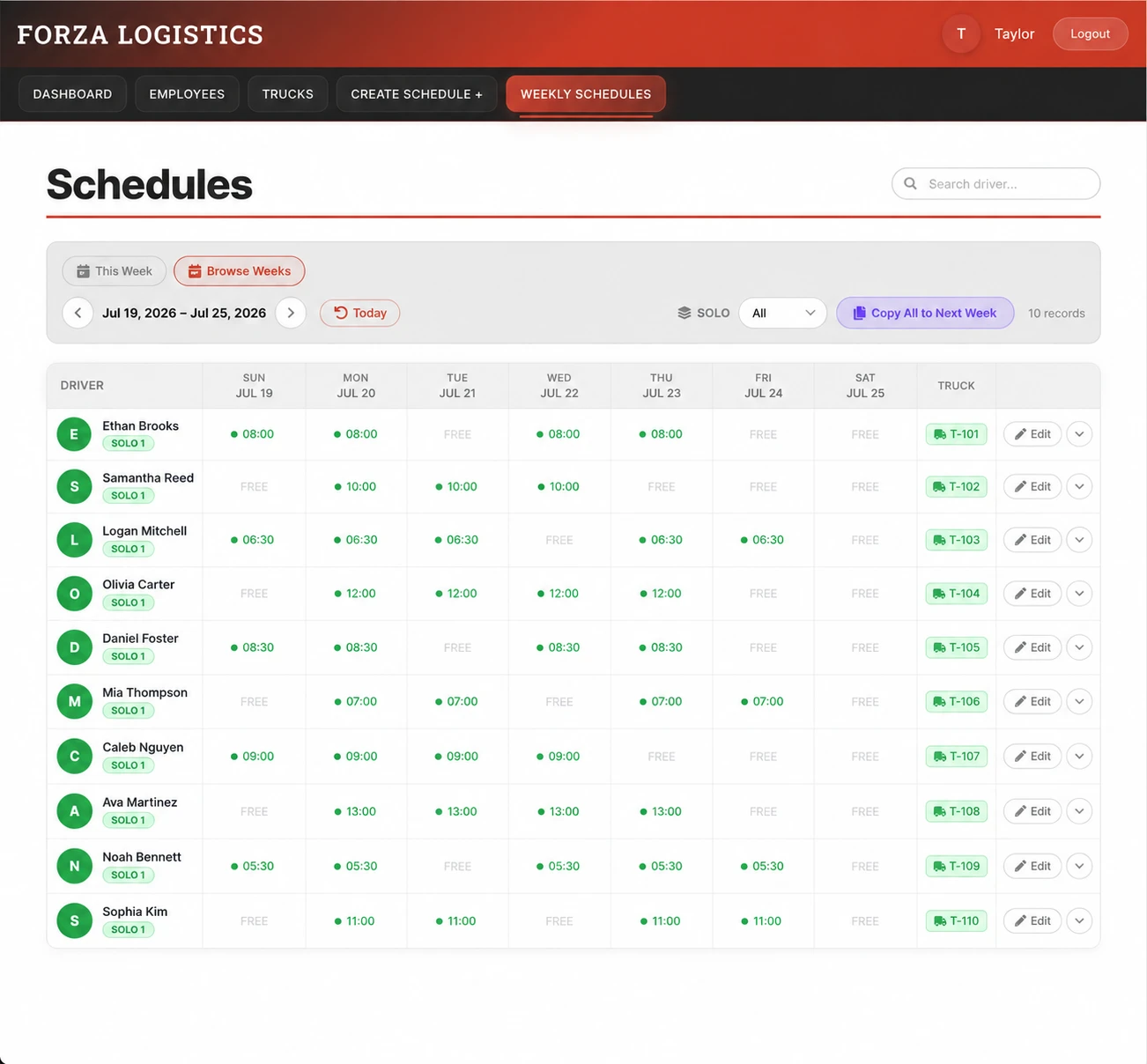 Forza Logistics weekly schedule dashboard, recreated with anonymized sample data